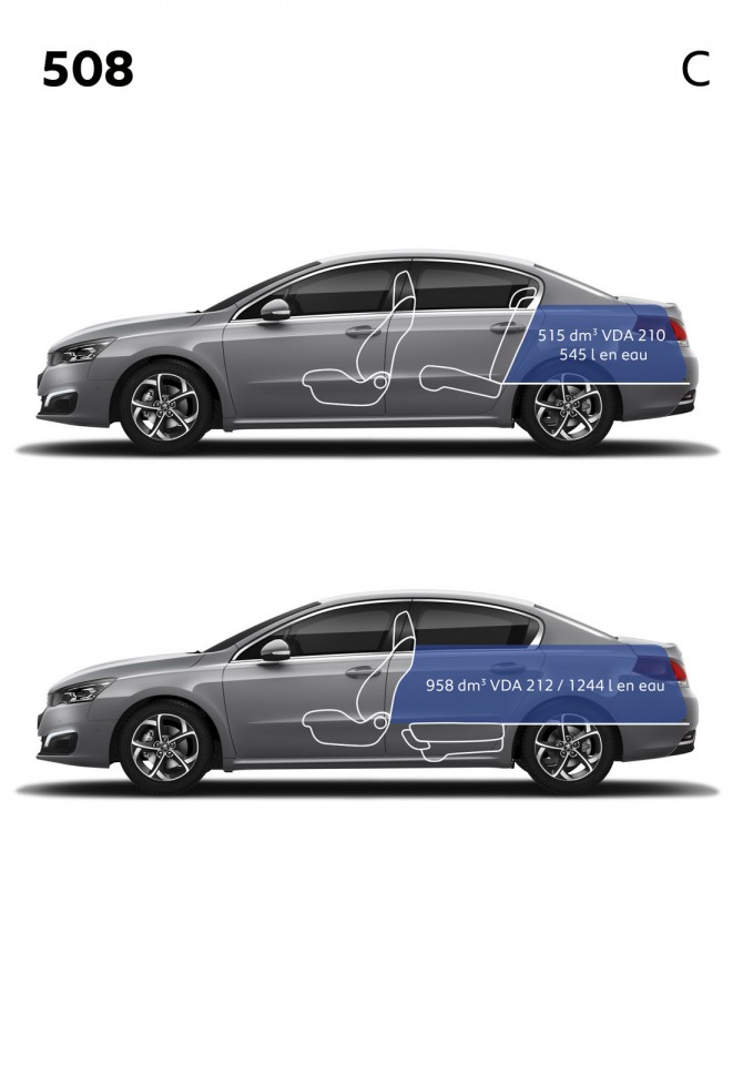 Volumes de chargement et de coffre Peugeot 508 restylée (2014)