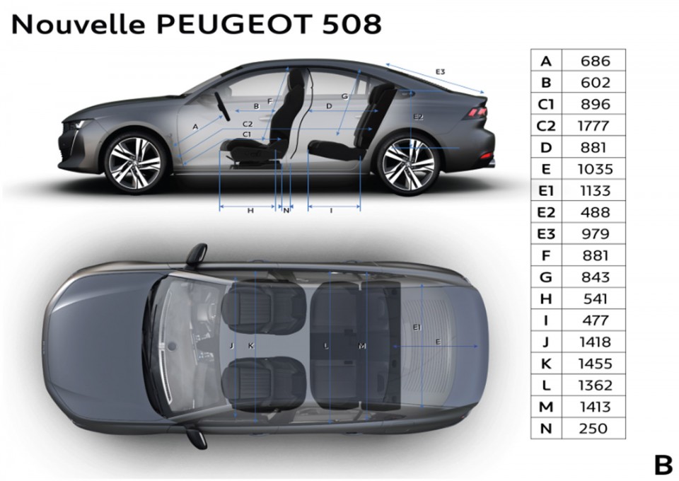 Principales dimensions intérieures (mm) Peugeot 508 II