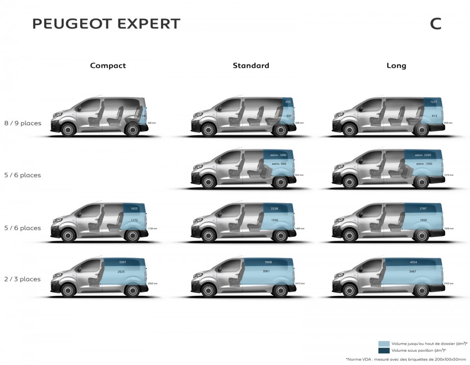 Photo volumes de chargement Peugeot Expert III (2016)