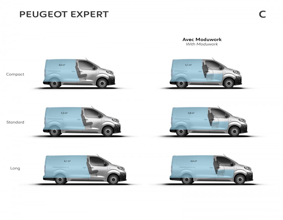 Photo volumes de chargement Peugeot Expert III (2016)