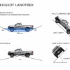 Photo officielle Peugeot Landtrek Pickup (2020)