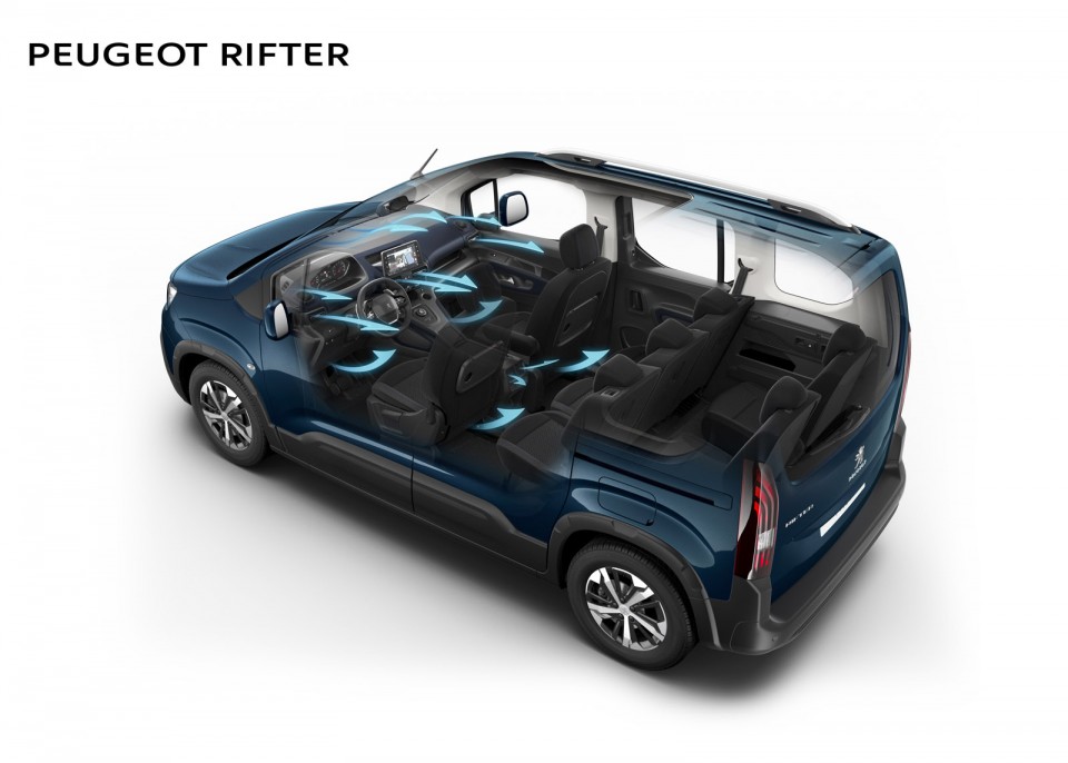 Photo climatisation Peugeot Rifter (2018)